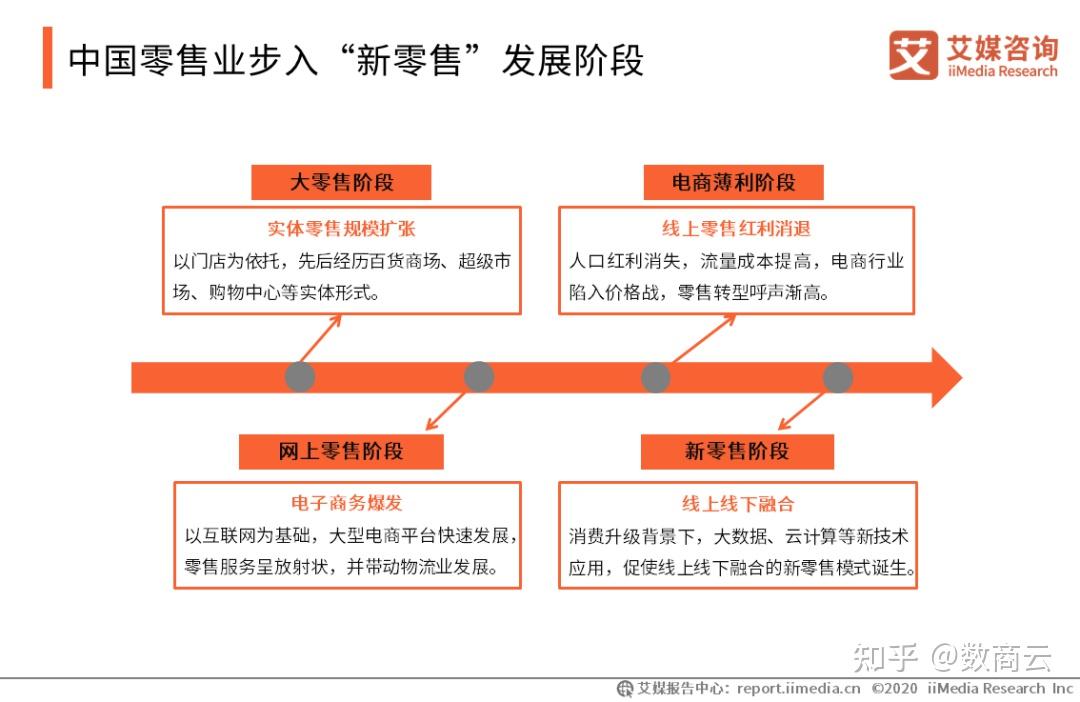 客人业商贸